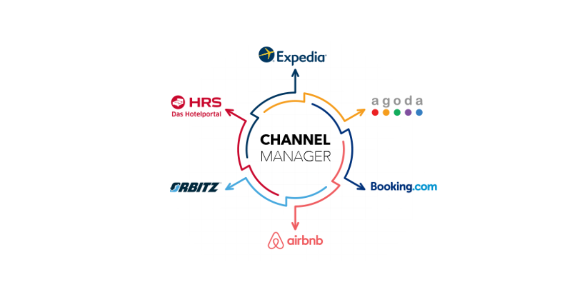 What is a Channel Manager?